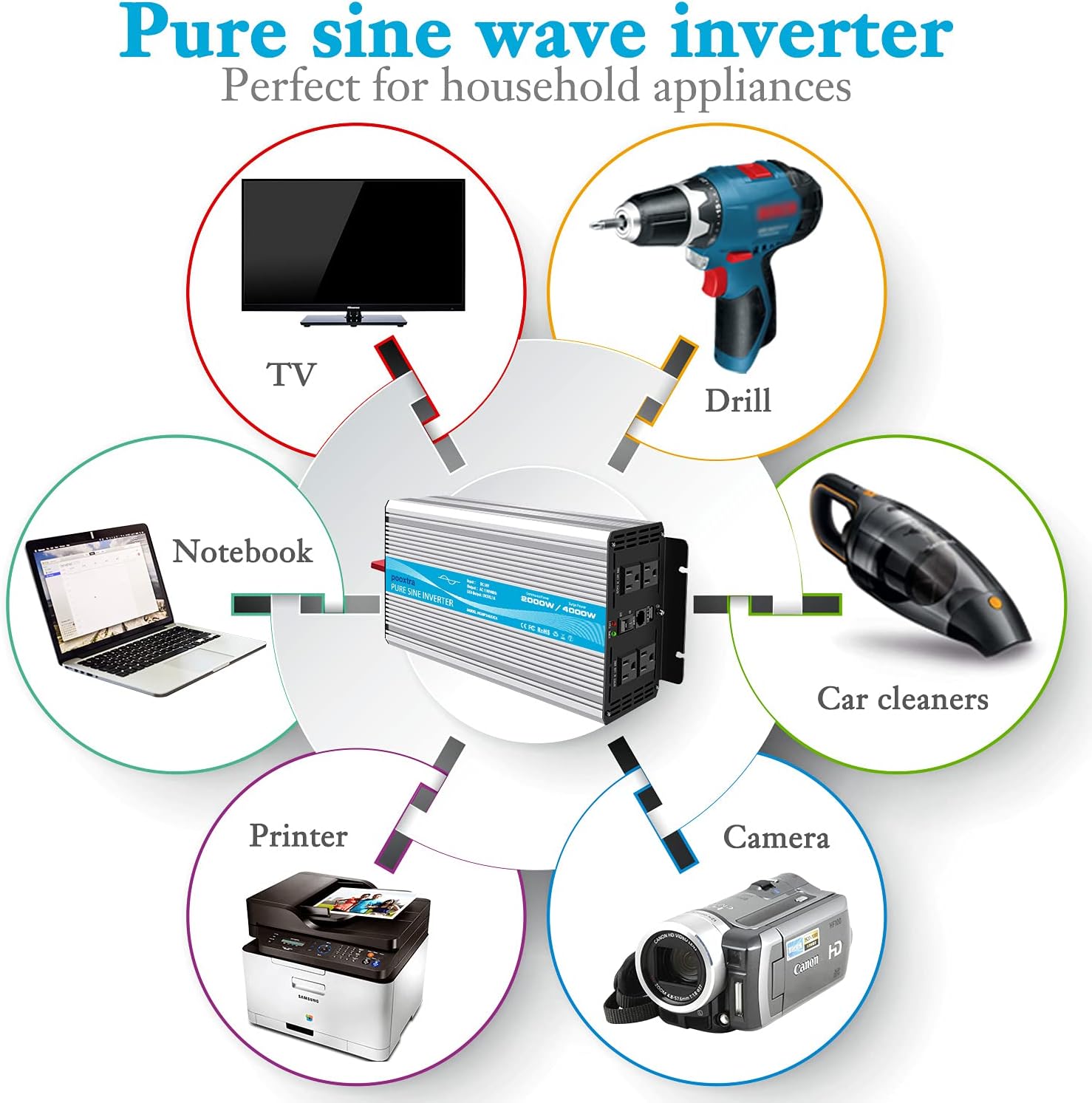 1000 watt Pure Sine Wave Power Inverter 12V to 110V with 4 AC A1975